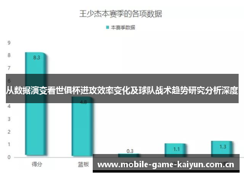 从数据演变看世俱杯进攻效率变化及球队战术趋势研究分析深度