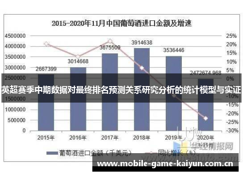 英超赛季中期数据对最终排名预测关系研究分析的统计模型与实证 英超赛季中期数据对最终排名预测关系研究分析的统计模型与实证