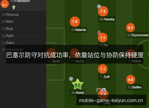巴塞尔防守对抗成功率，依靠站位与协防保持硬度